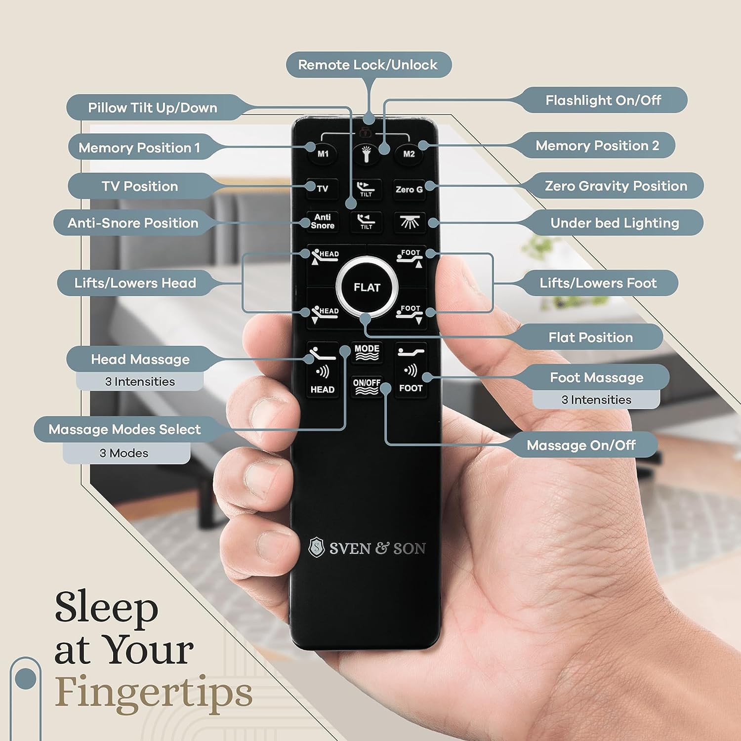 Sven & Son Classic Plus_Remote Control Sven & Son Classic Plus_Remote Control