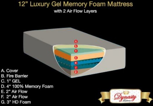 12 inch Mattress Leggett & Platt Prodigy 2.0 Split Adjustable Bed