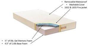 Best Crib Mattress My First Premium Memory Foam Hypoallergenic Baby Crib Mattress with Plush Removable Waterproof Cover