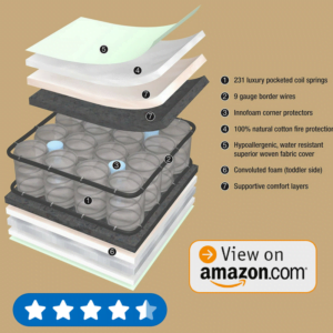 Best Crib Mattress Simmons Kids Beautyrest Beginnings Sleepy Whispers Ultra Deluxe 2 n 1 Crib and Toddler Mattress