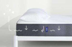 Casper Vs Nectar Mattress Review - Top Layer