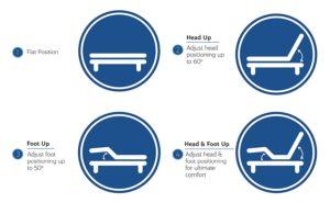 Ease Adjustable Base Split California King Tilt Positions