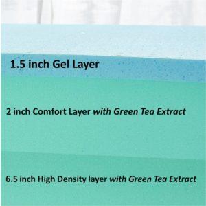 Hofish Gel Memory Foam 10 Inch Mattress Layer Construction