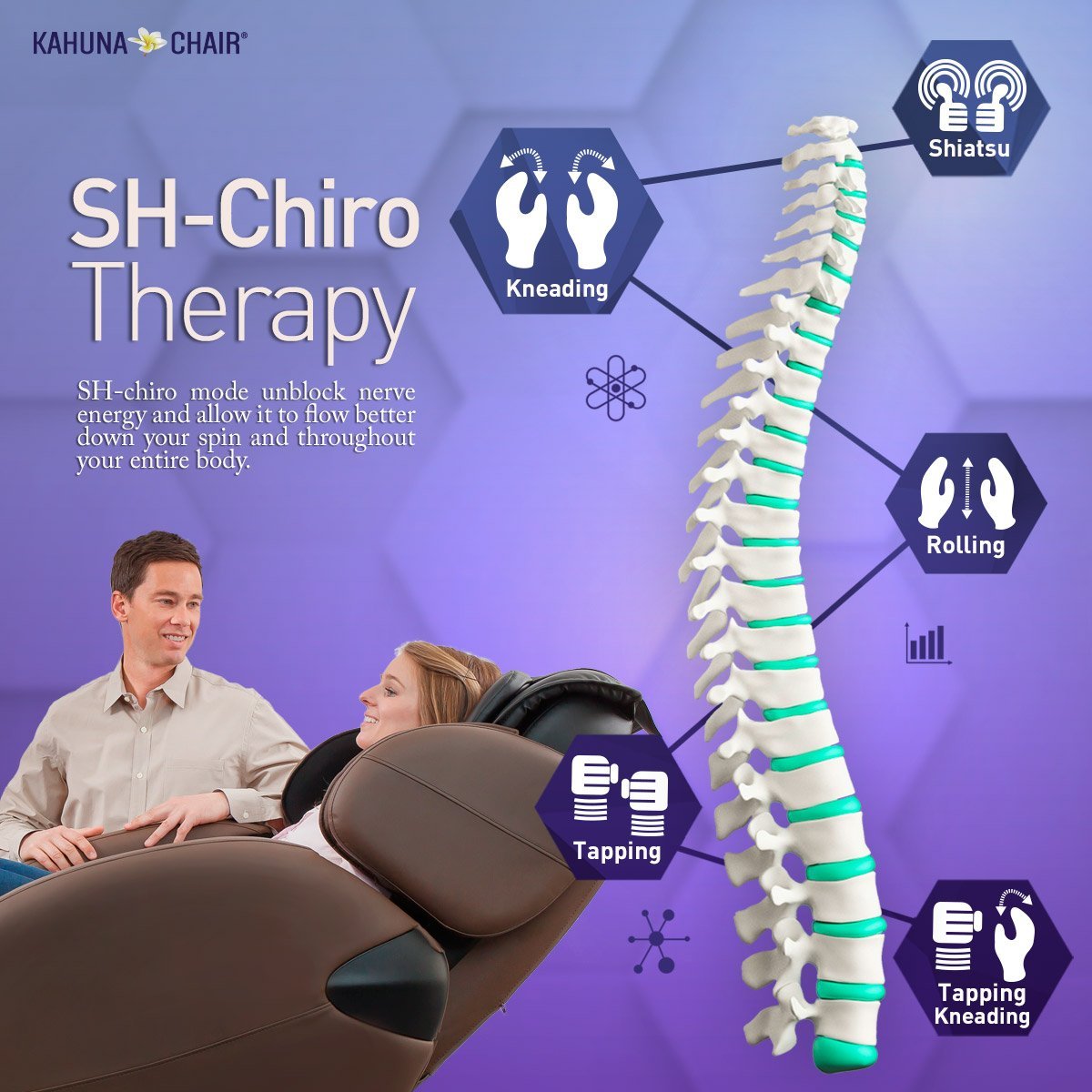 Kahuna LM6800 Massage Techniques - Kahuna Massage Chair Reviews