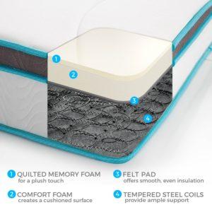 LinenSpa 8 Inch Innerspring Mattress Layer Construction