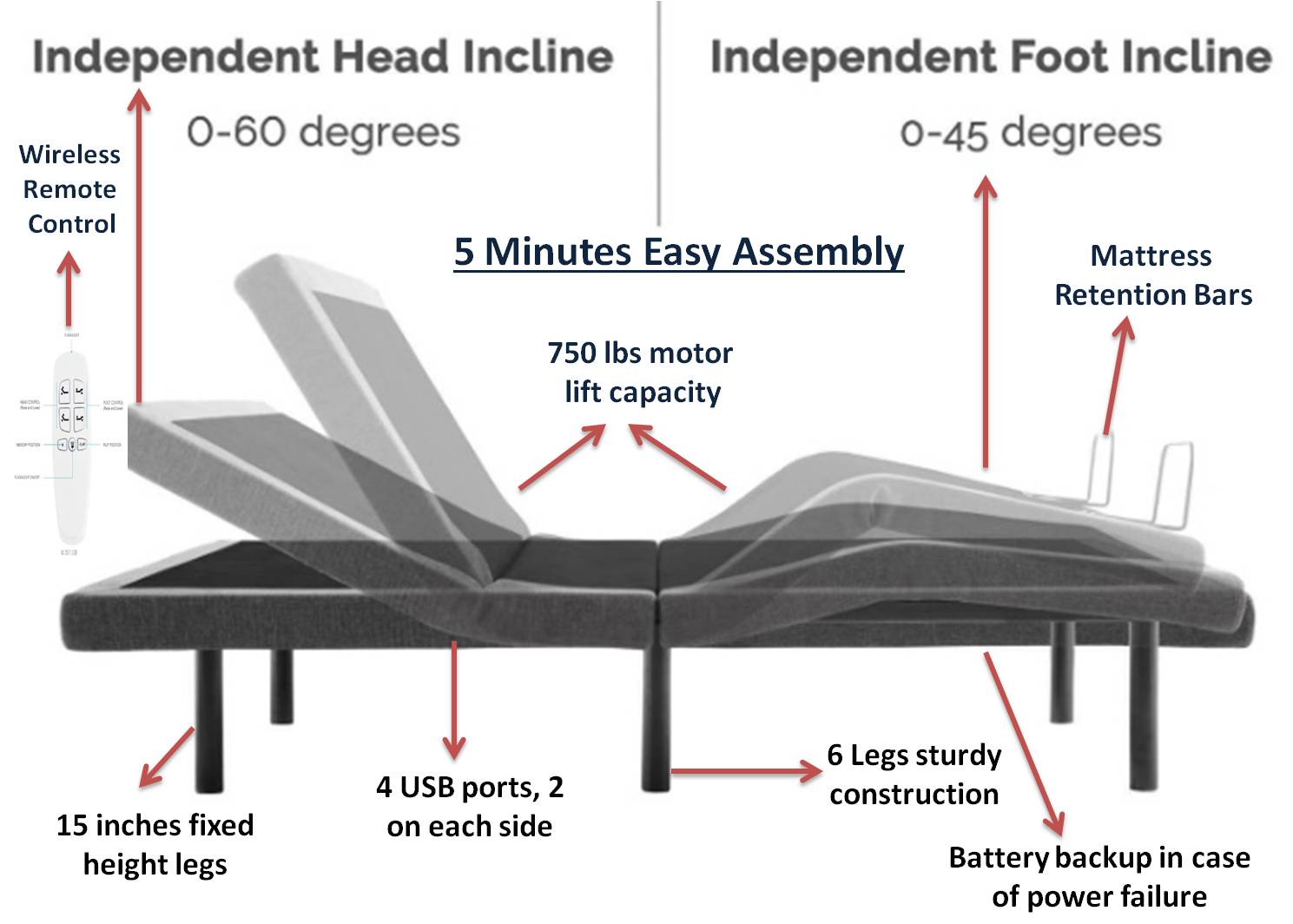 Lucid L300 Adjustable Bed Base Feature Review