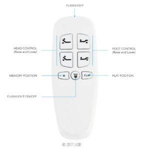 Lucid L300 Adjustable Bed Base Remote Control Features