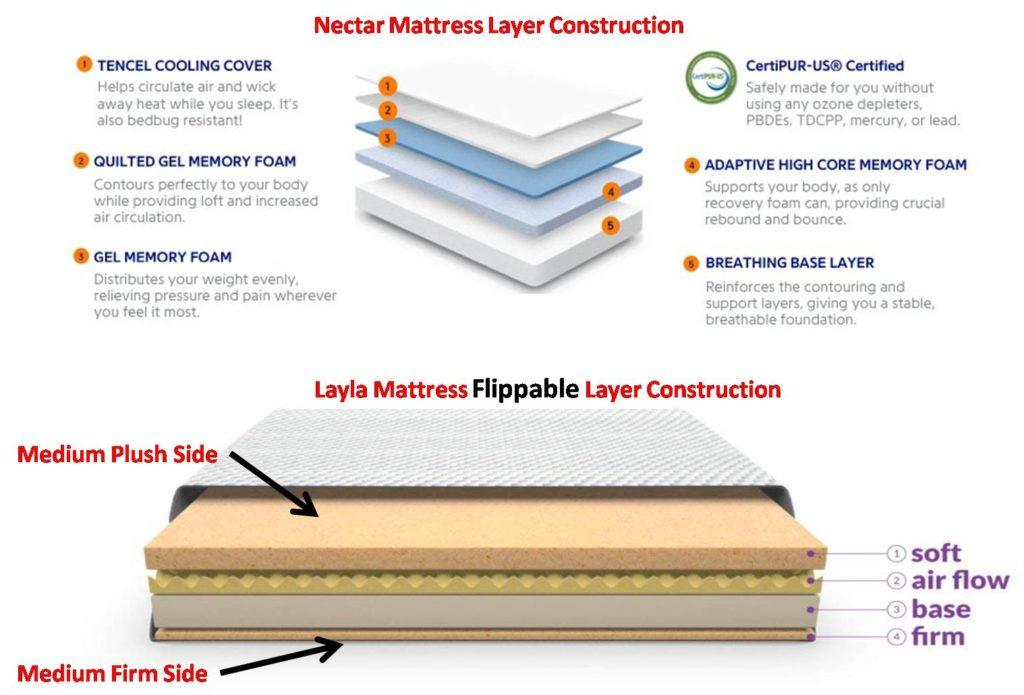 Nectar Vs Layla Mattress Review and Comparison