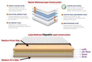 Nectar Vs Layer - Layer Construction