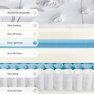 Olee Sleep 13 inch Galaxy Hybrid Gel Infused Memory Foam and Pocket Spring Mattress Layer Construction