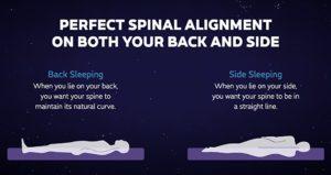 Purple Mattress for Side and Back Sleepers - Tuft and Needle Vs Purple