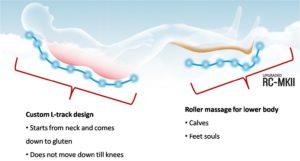 Relaxonchair MK-II Massage Chair Reviews - Custom Hybrid L Track Design