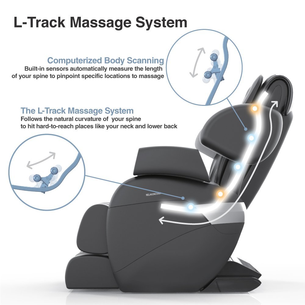 Relaxonchair MK-II Massage Chair Reviews - Custom Hybrid L Track Design and Body Scanning Feature