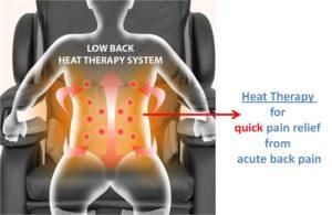 Relaxonchair MK-II Massage Chair Reviews - Heat Therapy for Quick Pain Relief from Acute Back Pain