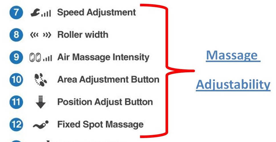 Relaxonchair MK-II Massage Chair Reviews - Massage Adjustability