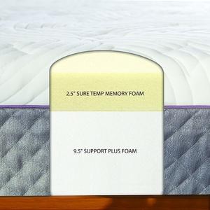 Sleep Innovations Vs DynastyMattress - Layer Construction