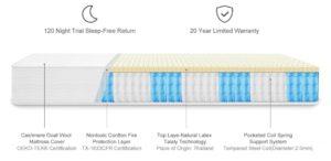 Sunrising Bedding Mattress Review - Layer Construction