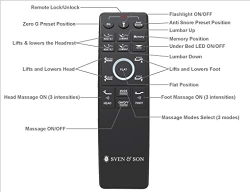 Sven & Son Adjustable Bed Reviews - Remote Control