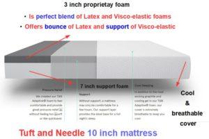 Tuft and Needle Layer Construction