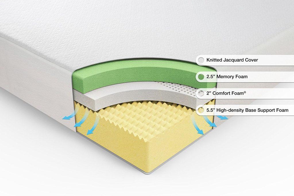 Olee Vs Zinus Mattress Review and Comparison