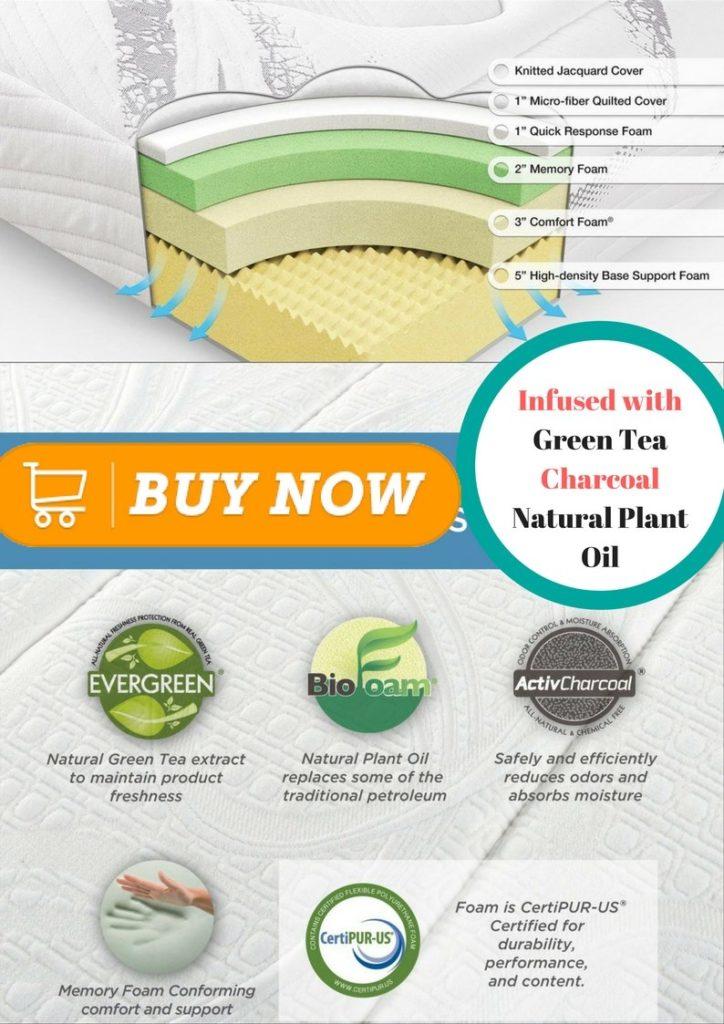 Zinus Green Tea Memory Foam Mattress Review 2017