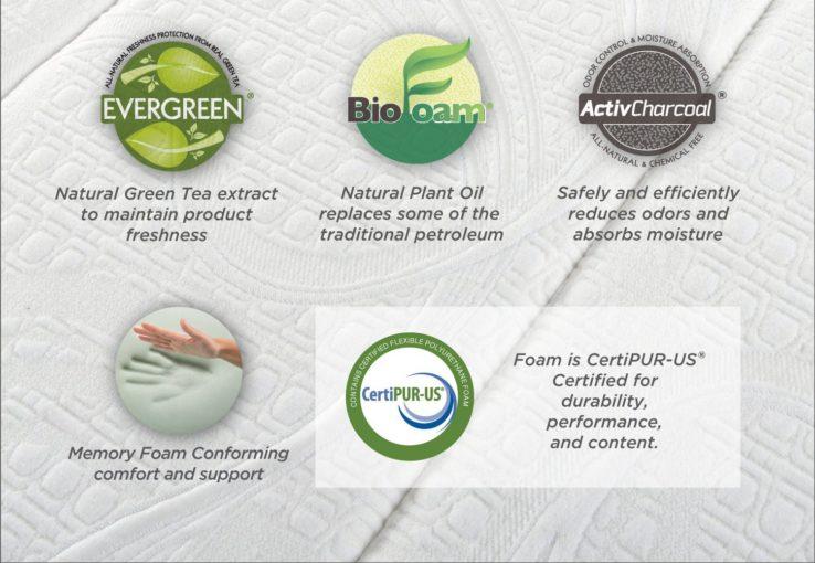 Best Gel Memory Foam Mattress Review 2018