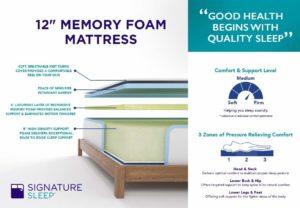 Zinus Vs Signature Sleep Layer Construction