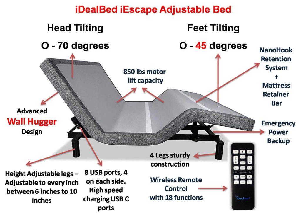 Best Wall Hugger, Pillow Tilt and Lumbar Support Adjustable Beds