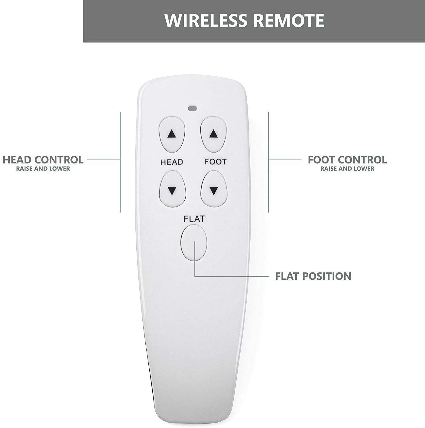 zzZenSleep Adjustable Bed Reviews - Remote Control